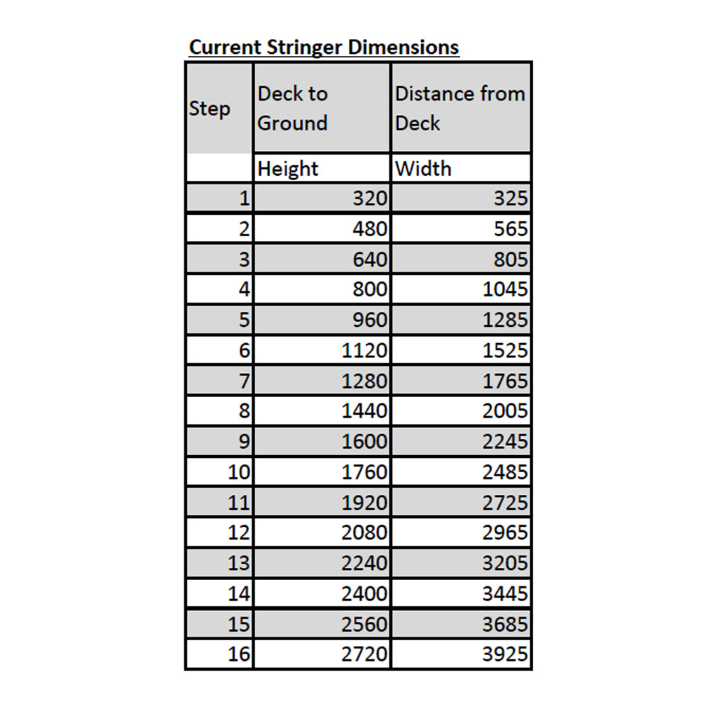 STEPM2STRING_2